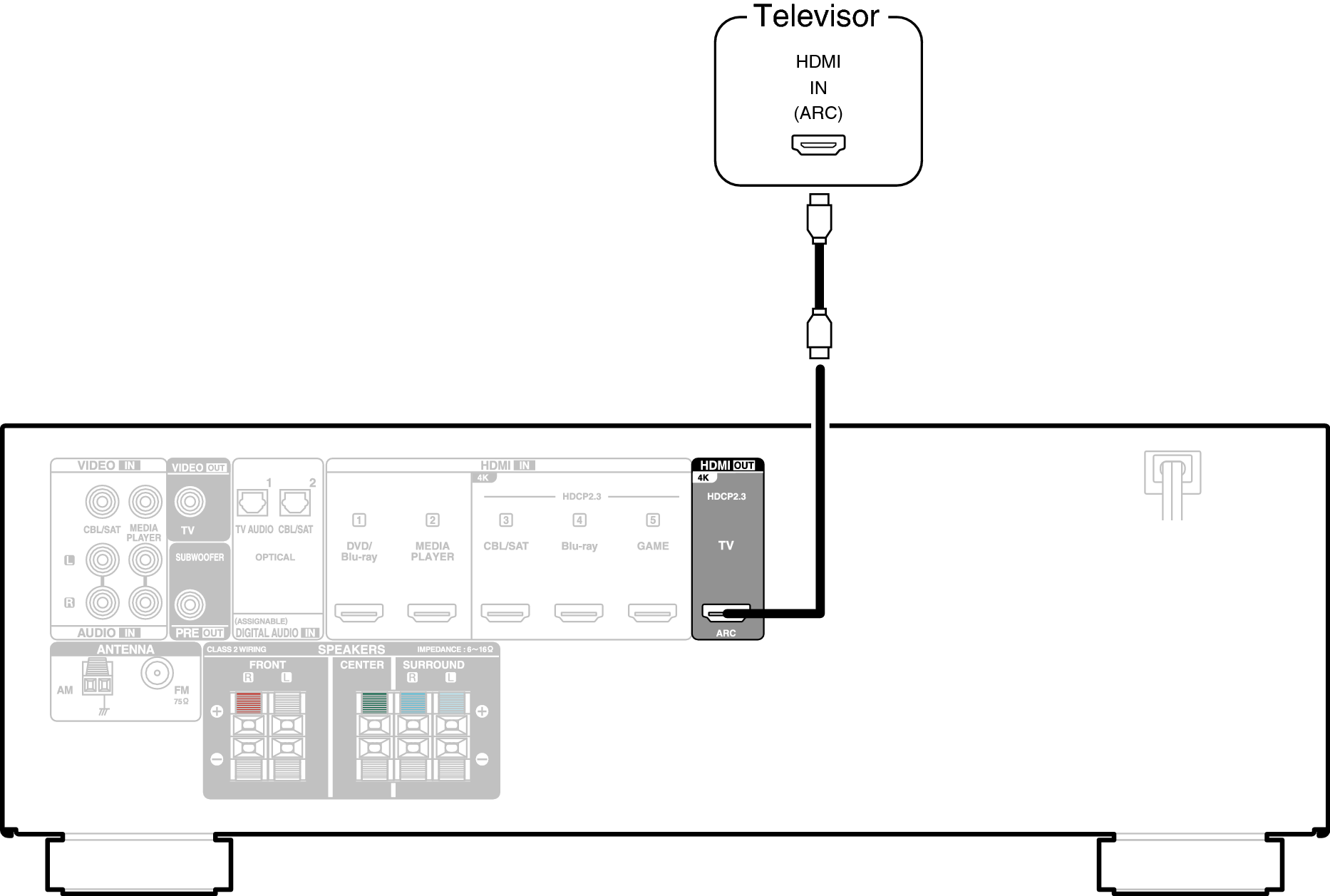 Conne HDMITV1 S270E3